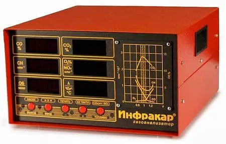 Автомобильный газоанализатор Инфракар М-1Т.01