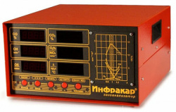 Автомобильный газоанализатор Инфракар М-1Т.02